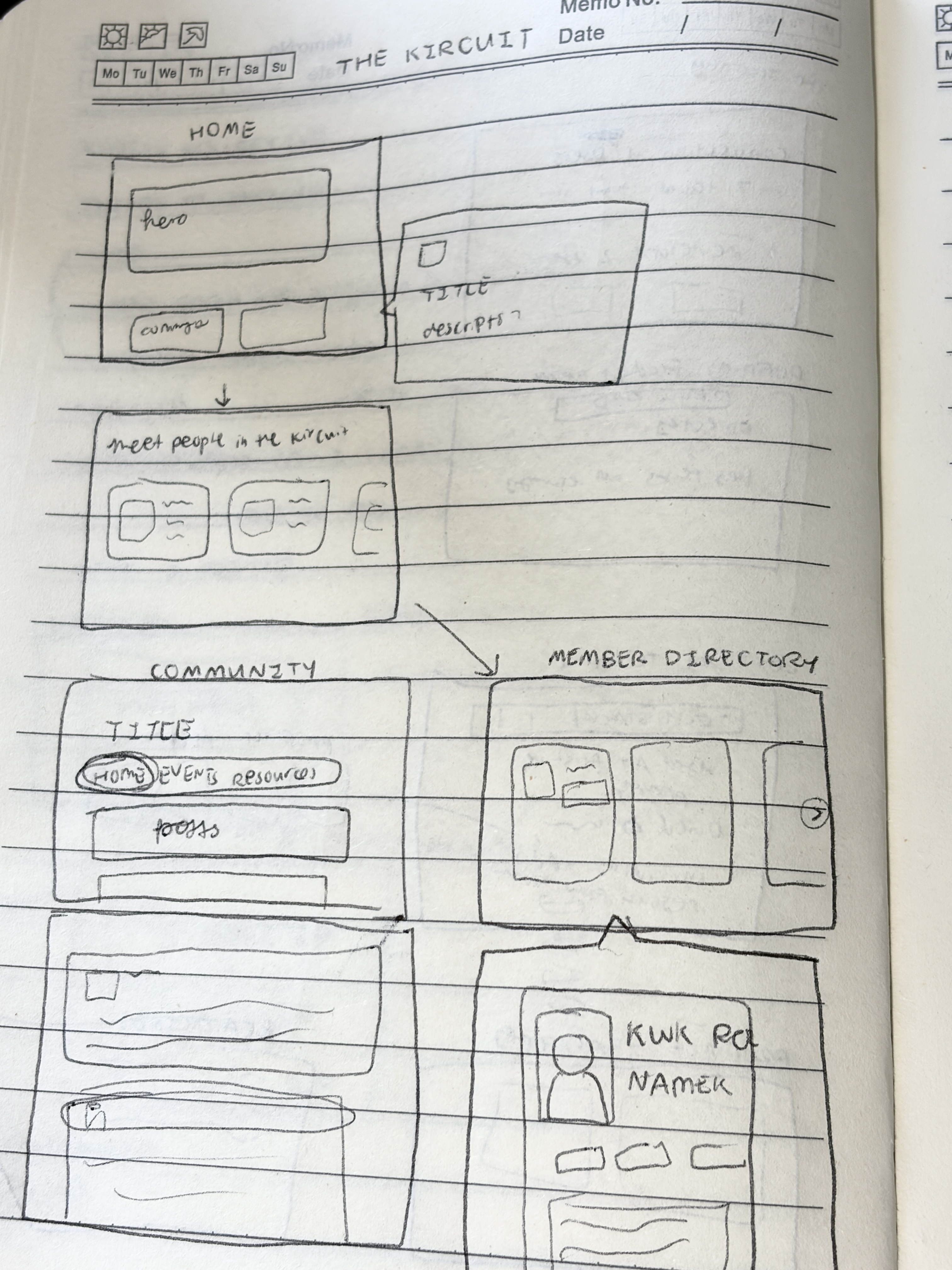 Hand-drawn journal sketch wireframing The Kircuit's home, community, and member directory pages